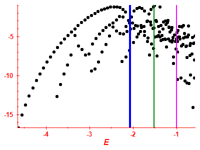 Strength function log